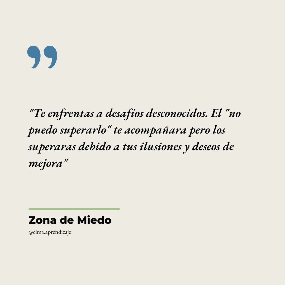 Zona de Éxito – CIMA