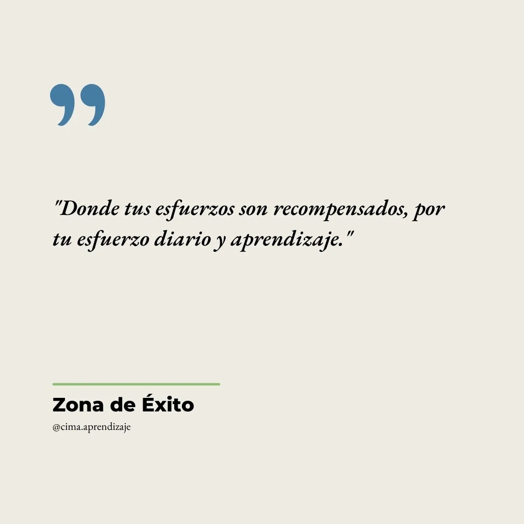 Zona de Miedo – CIMA